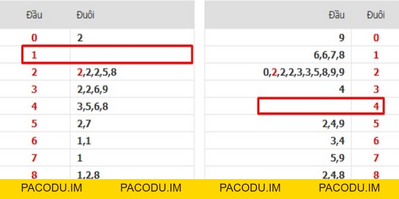 Bạch Thủ Lô Kép - Nuôi Lô Kép Xsmb Miễn Phí Chuẩn Xác Nhất